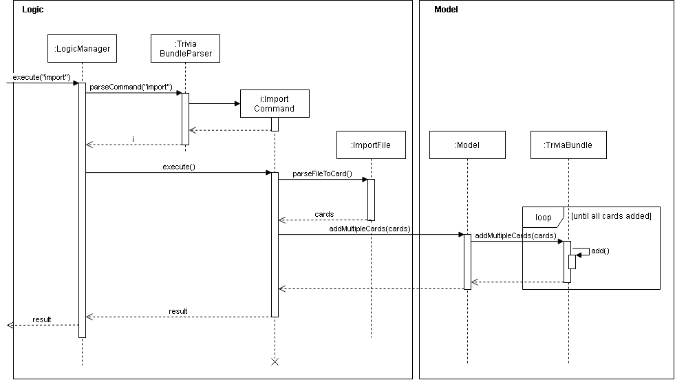 ImportMultipleCardsSequenceDiagram