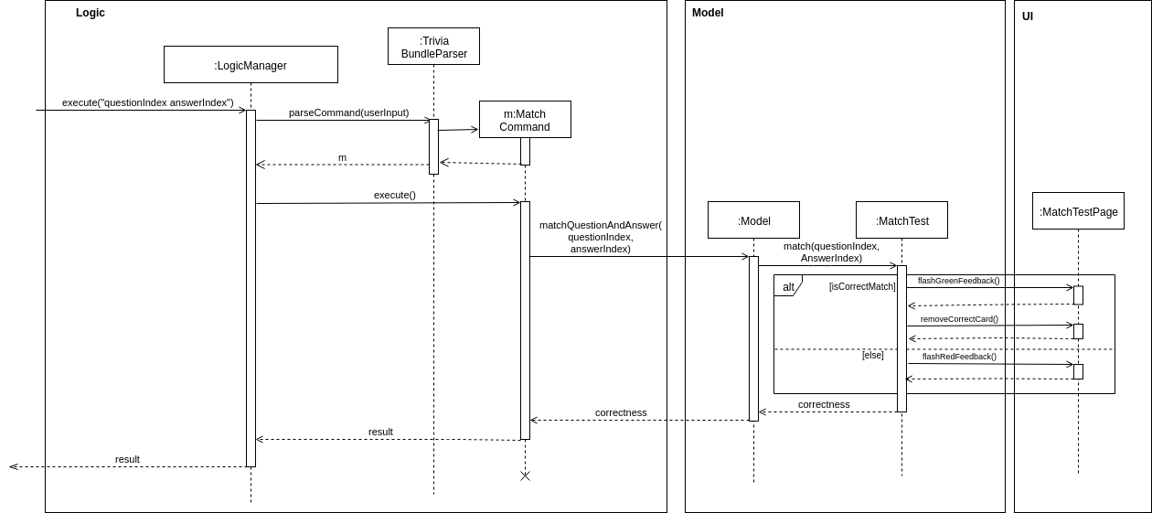 MatchCommandSequenceDiagram