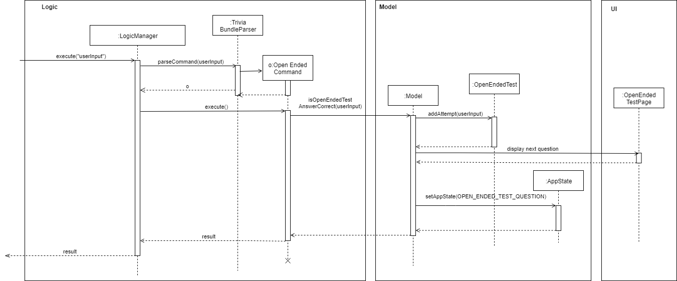 OpenEndedCommandSequenceDiagram