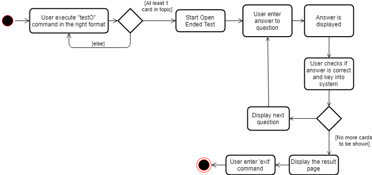 OpenEndedTestActivityDiagram